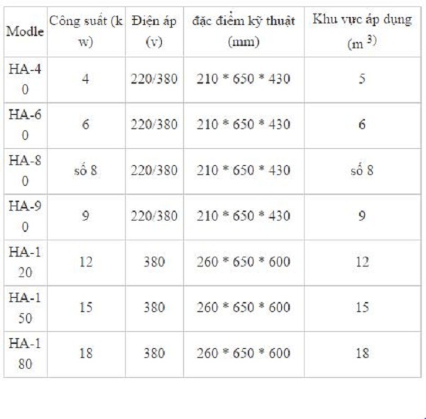 Máy Xông Hơi Ướt Calo HA90