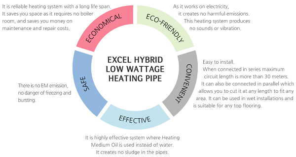 Cáp Sưởi X-L PIPE