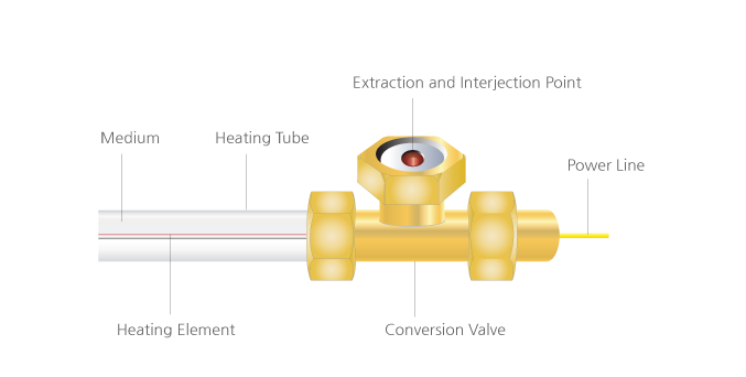 Cáp Sưởi X-L PIPE